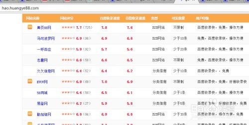 分類信息網站產品信息發布與收錄優化全攻略